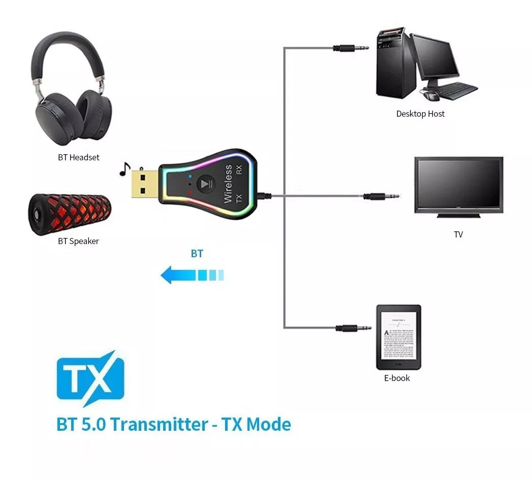 Bluetooth 5 Transmisor Receptor Audio Usb Tv Auto Aux Tx/rx